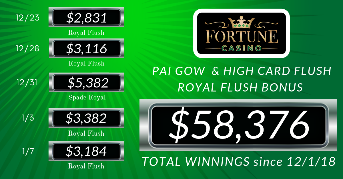 Read more about the article Congratulations! These Bonus Winners Got Money!